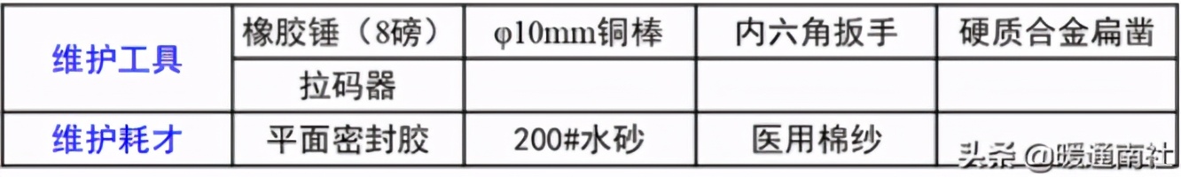 溴化锂原理及清洗技术要求