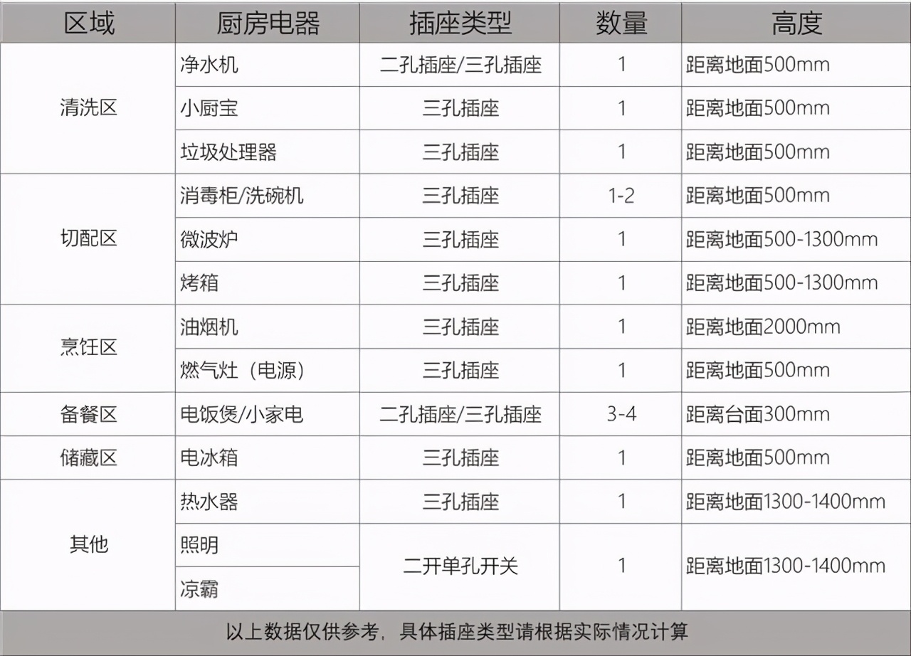 厨房装修｜那些年被别人踩过的坑，你确定也要踩一遍？