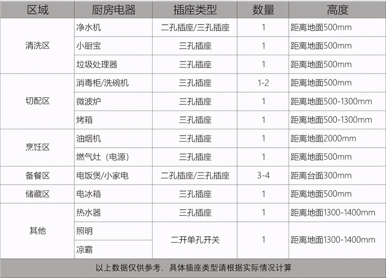 厨房装修｜那些年被别人踩过的坑，你确定也要踩一遍？