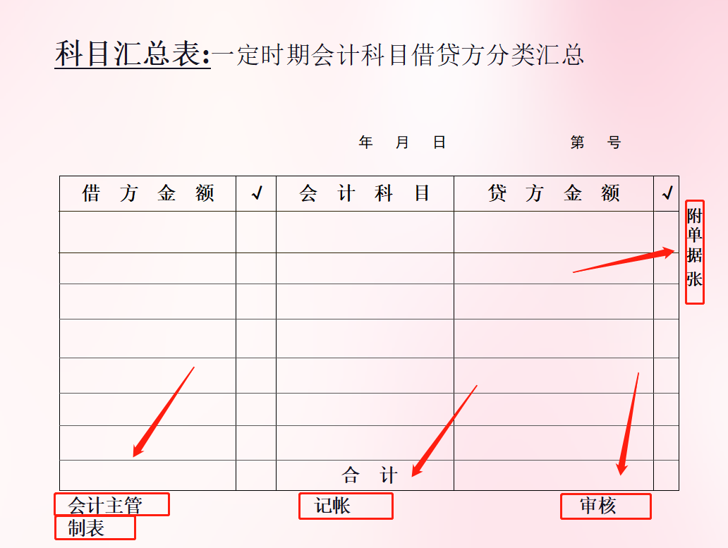 如何根据记账凭证登记科目汇总表？老会计支招，详细程序送你
