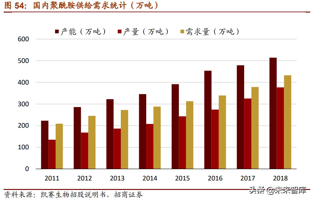 新材料产业153页深度研究报告：七大方向全面梳理（中篇）