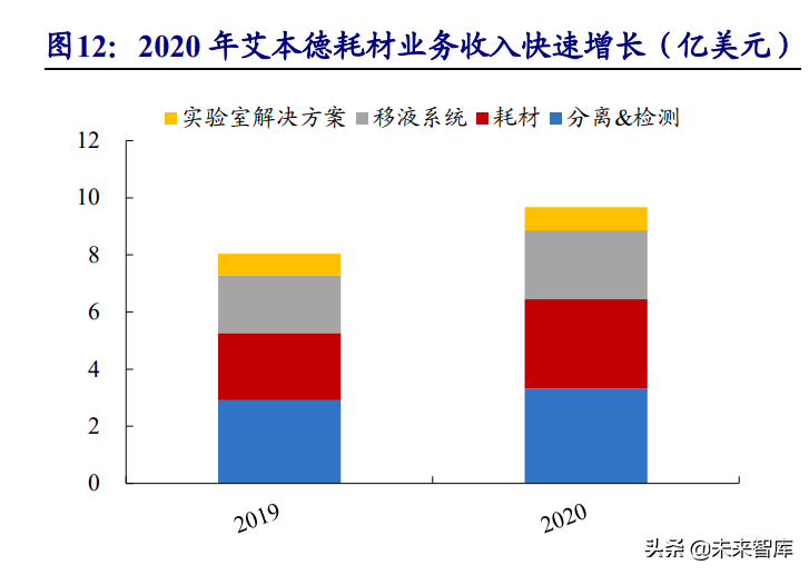 高分子耗材行业深度报告：朝阳行业，孕育世界级企业的摇篮