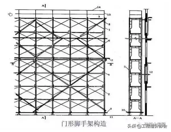 脚手架工程全面图解，超实用 ！