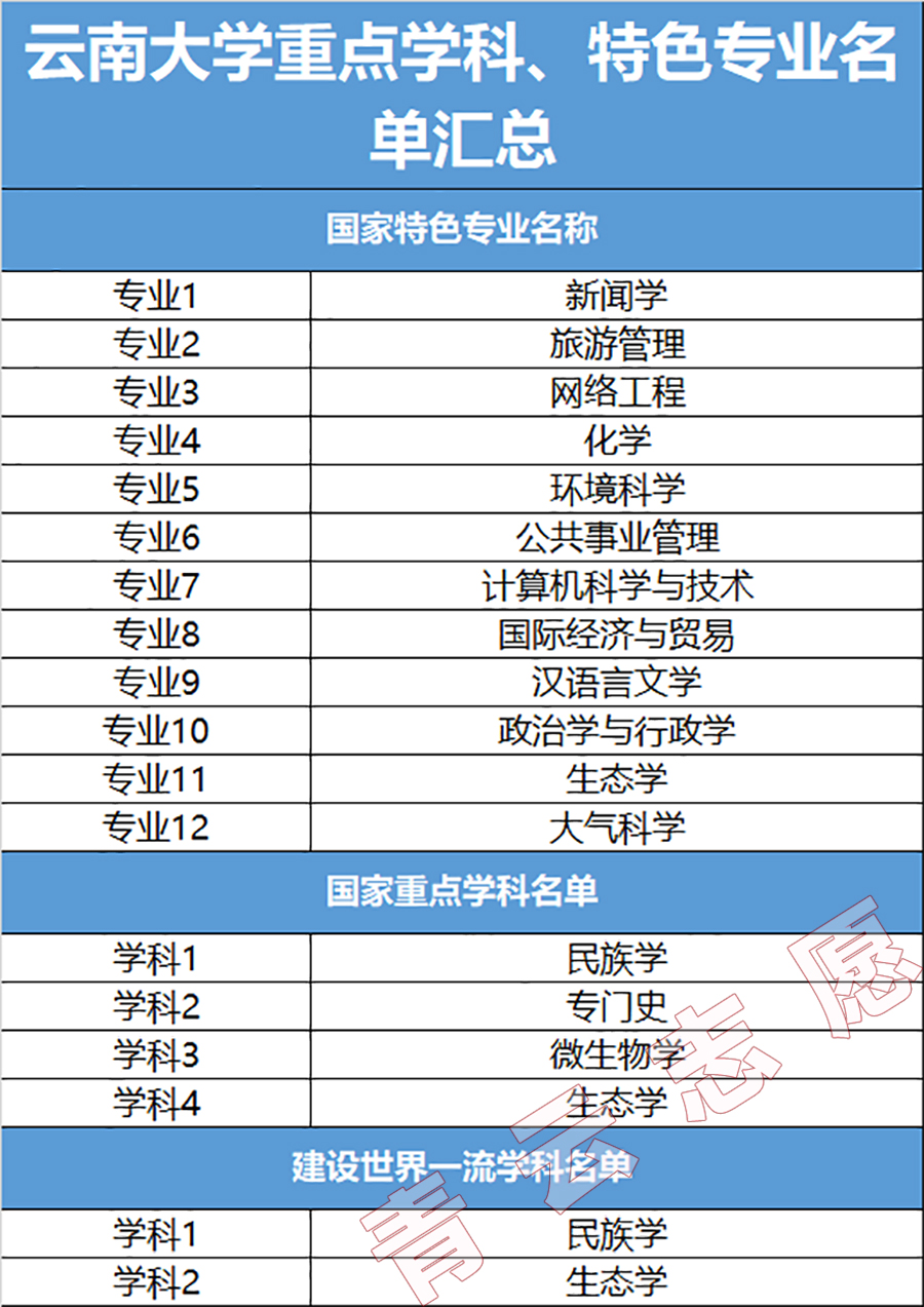 20年高考，记得留意这所“双一流”高校！它正在低调崛起！