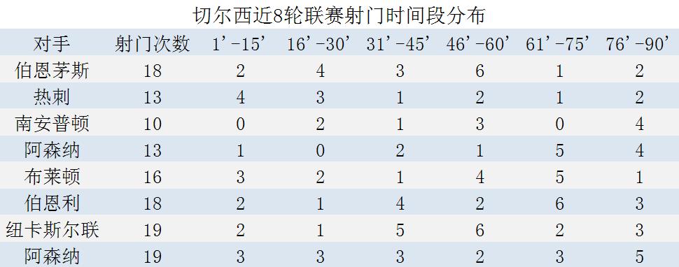 切尔西战绩平稳(切尔西战绩依然起伏不定，想要回归平稳，兰帕德需安排好此人位置)