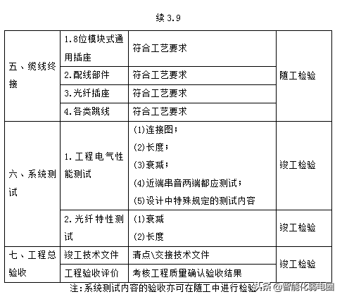 综合布线系统施工工艺标准