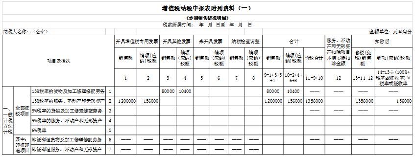 一般纳税人申报的总体思路和常规流程详解，值得收藏