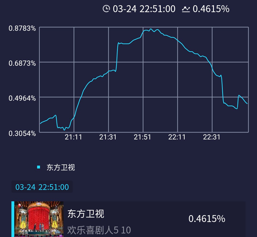 卢鑫玉浩谈世界杯(《欢乐喜剧人》卢鑫玉浩致敬老兵，郭德纲力赞歌颂型相声)