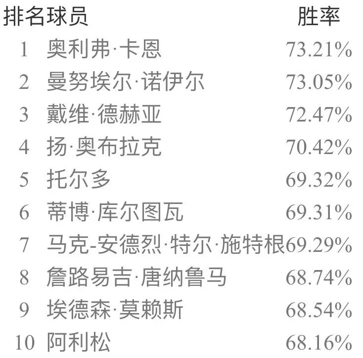 足球共有几个布丁(实况足球手游国服5月天梯胜率榜 极品补丁一枚)