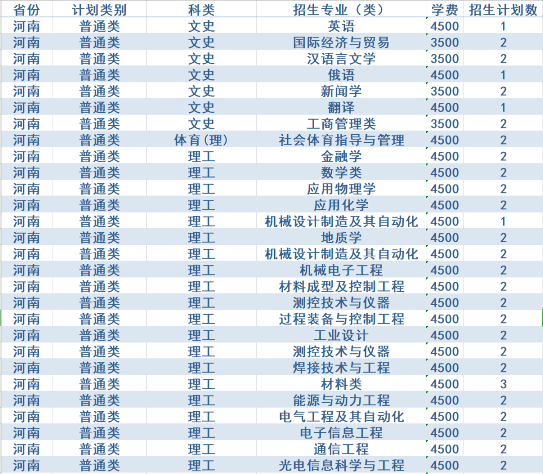 计划招生4200人，政策有新变化！西安石油大学2020年招生计划发布