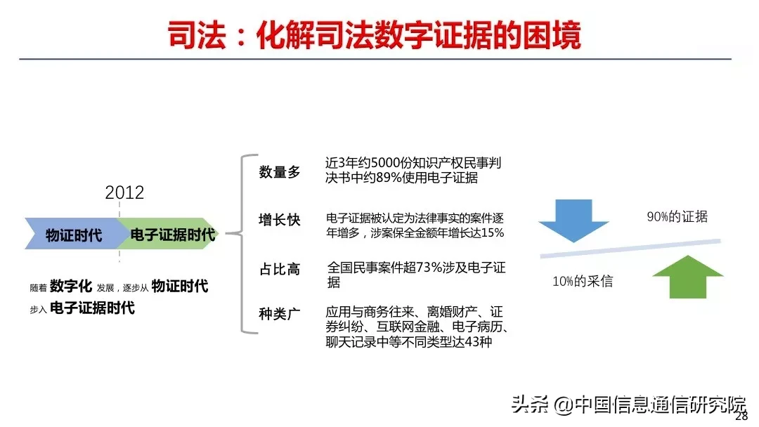 中国信通院何宝宏：疫情之下，区块链如何助力公益平台建设 | 风向TALKS