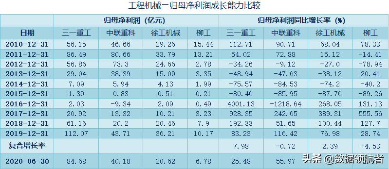 三一重工、中联重科、徐工机械、柳工的业务、财务分析与股票估值