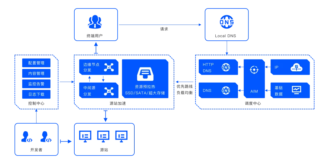 边缘计算——助力粤港澳大湾区打造数字经济全球高地