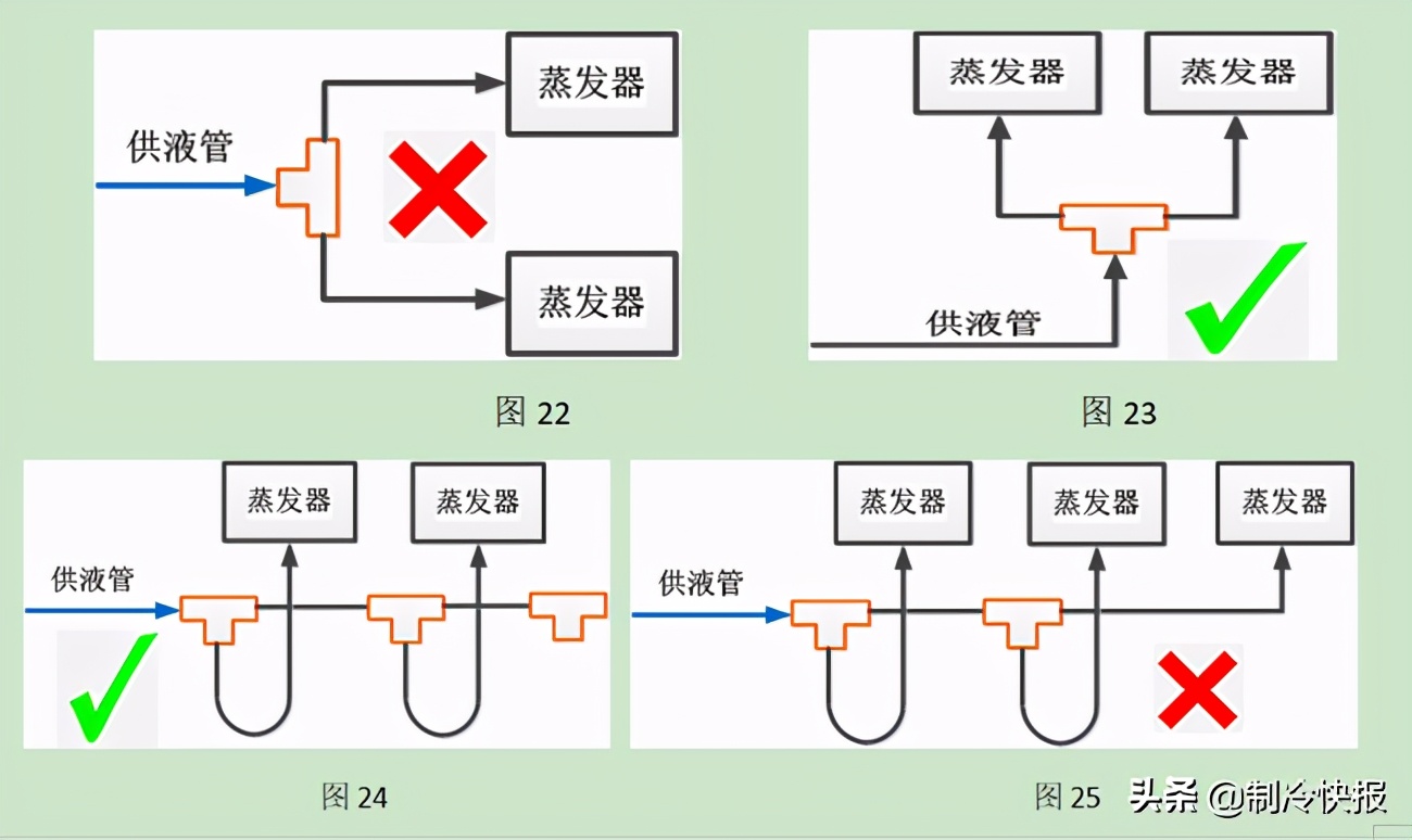 在冷冻冷藏系统中如何用好涡旋压缩机