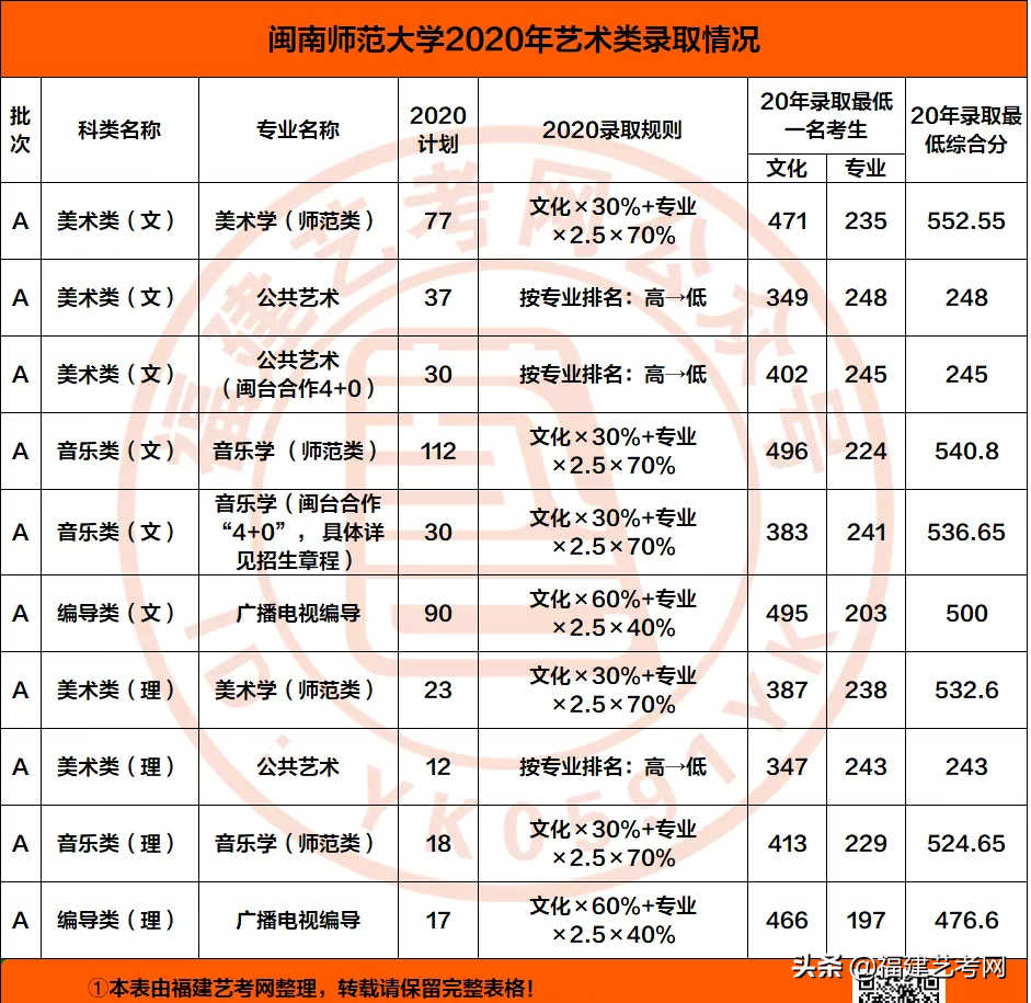 速看！不用校考也能报考的顶尖师范类大学！附录取分数线