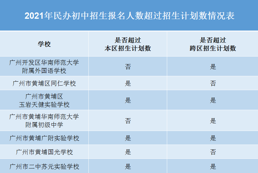 黄埔广附：中考成绩突出，家长赞其低调有实力