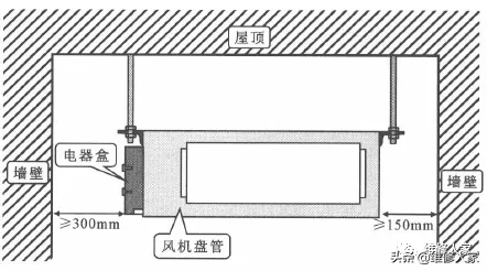 家用中央空调室内机的安装培训