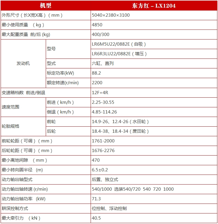 「农机报价」一拖东方红LX1204拖拉机全国各省价格，你买贵了吗？