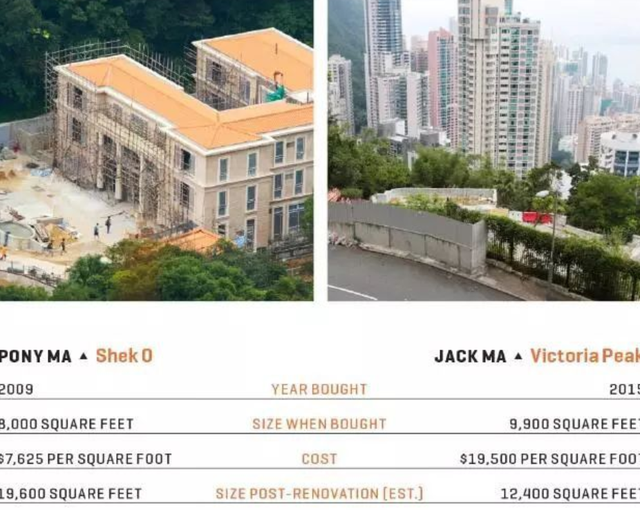 马斯克是无房一身轻？反观马云，在香港以及海外多地有房产