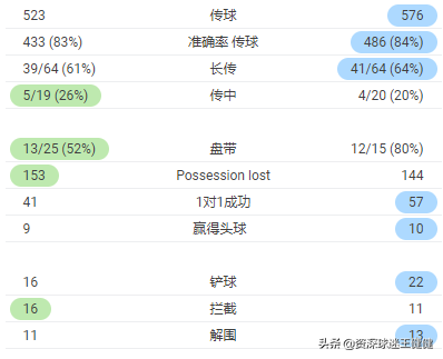 勒沃库森德甲复盘(复盘：纪录之夜，拜仁完胜勒沃库森，德甲冠军最快下轮收入囊中)