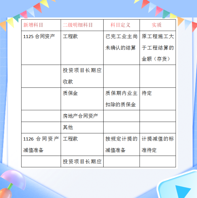 建筑会计都在看：新收入准则下施工项目财务核算&建筑会计科目表