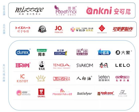 成人用品年销10亿，网店7.6亿浏览，情趣用品第一股有多牛