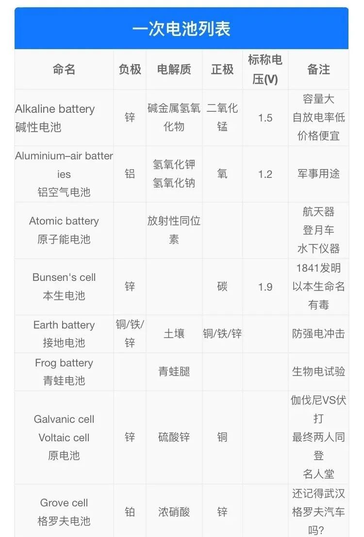 用了二十多年电池，你真的知道它们姓啥名啥吗？