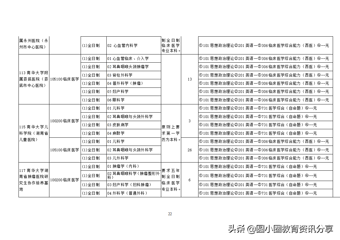 南华大学2021年硕士研究生目录一览表