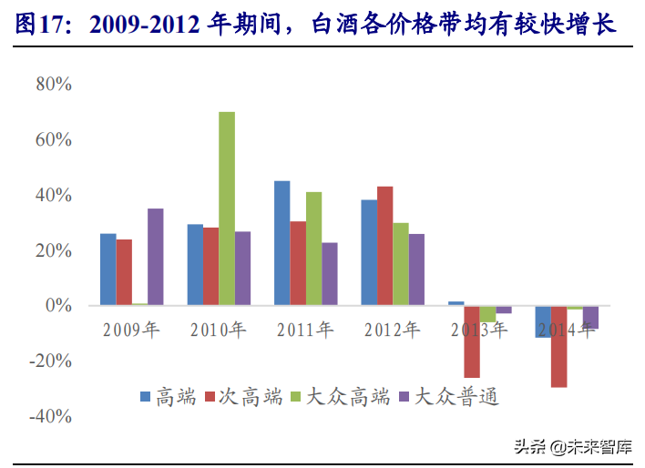 食品饮料行业研究与投资策略：布局主题投资，关注反转机会