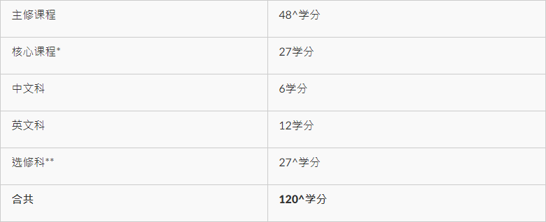 “博雅教育成就一生”——岭南大学介绍