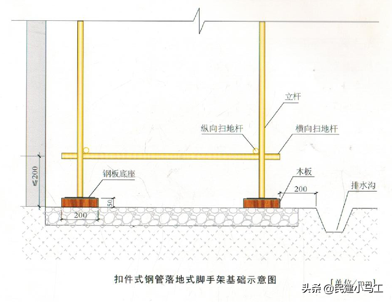 外脚手架就应该这样干