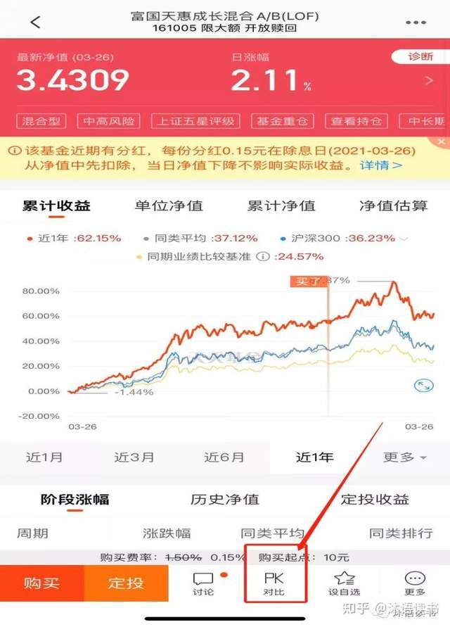 新手应该怎样买基金？基金攻略全在此（附最强基金经理名单）