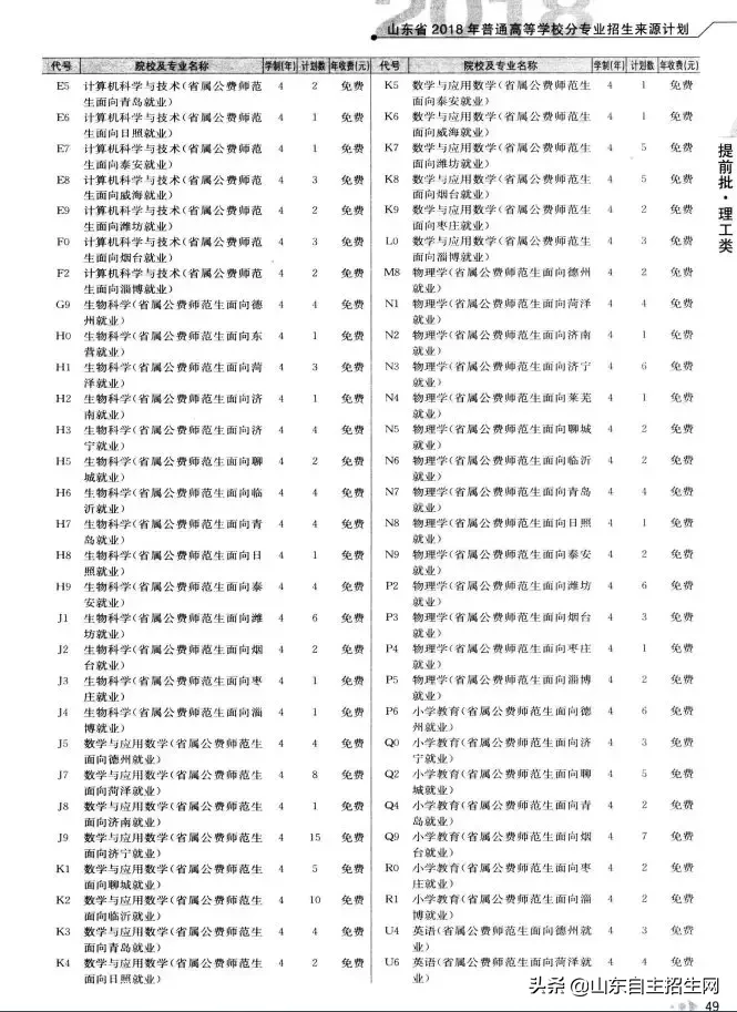 什么是提前批？提前批次院校的问题汇总