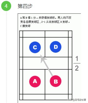 乒乓球双打发球从哪一侧(双打发球忽左忽右，规则“一脸懵逼”，有这些图，发球一目了然！)