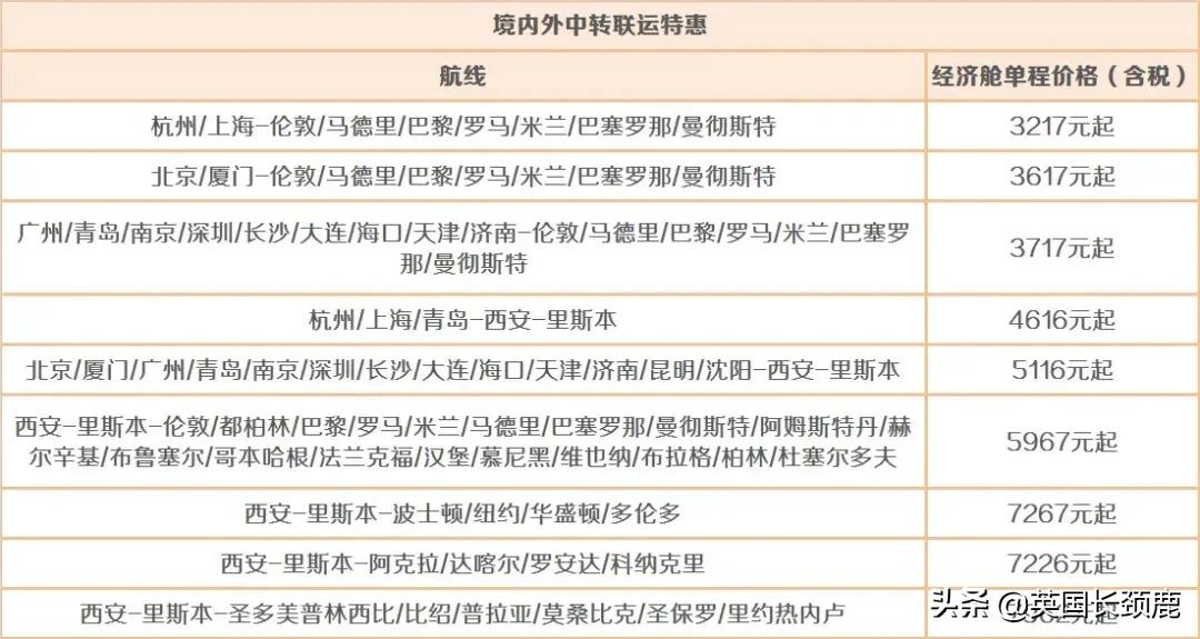 11月起冬季国际客运航班再削减20%，直至明年3月