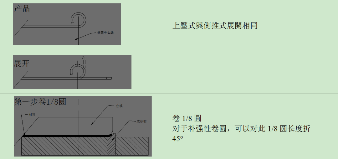 【精致文章】冲压模具设计丨卷圆设计标准及米仔结构设计标准！