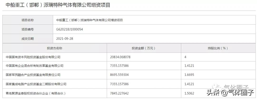 国家队5.2亿元再次入场电子特种气体项目