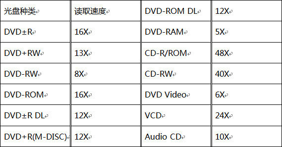 曾经的装机标配，如今的小众选择——华硕DVD光盘刻录机评测