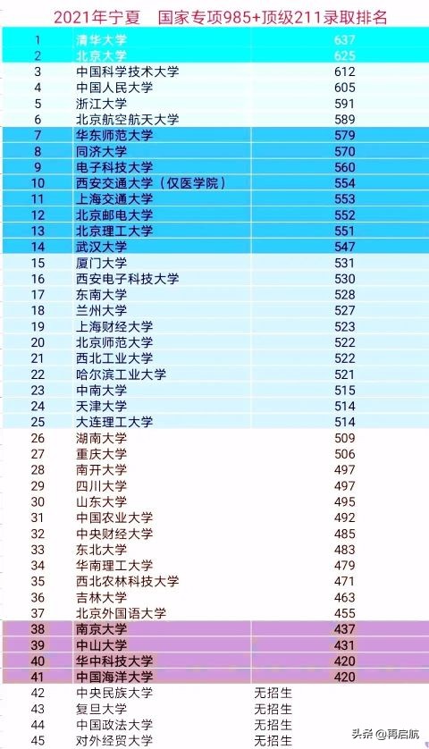 2021年南大遭遇“滑铁卢”？437分就能上985，中等考生可捡漏上岸