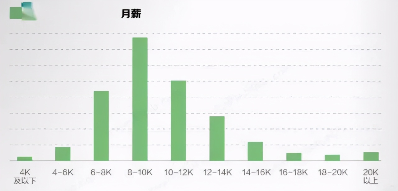 前程无忧发布《2021校园招聘白皮书》