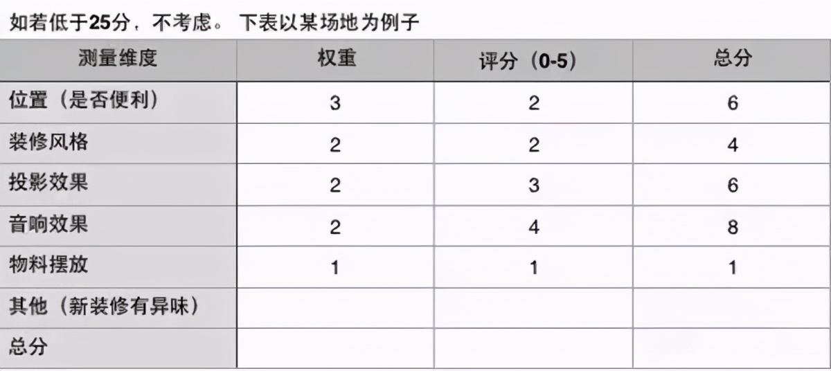 世界杯比赛流程策划(活动策划的流程梳理)