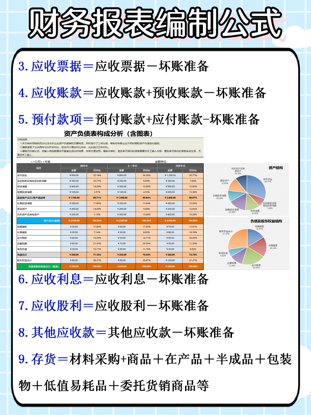 闺蜜不会编制报表！老会计来支招：整理一套财务报表编制公式