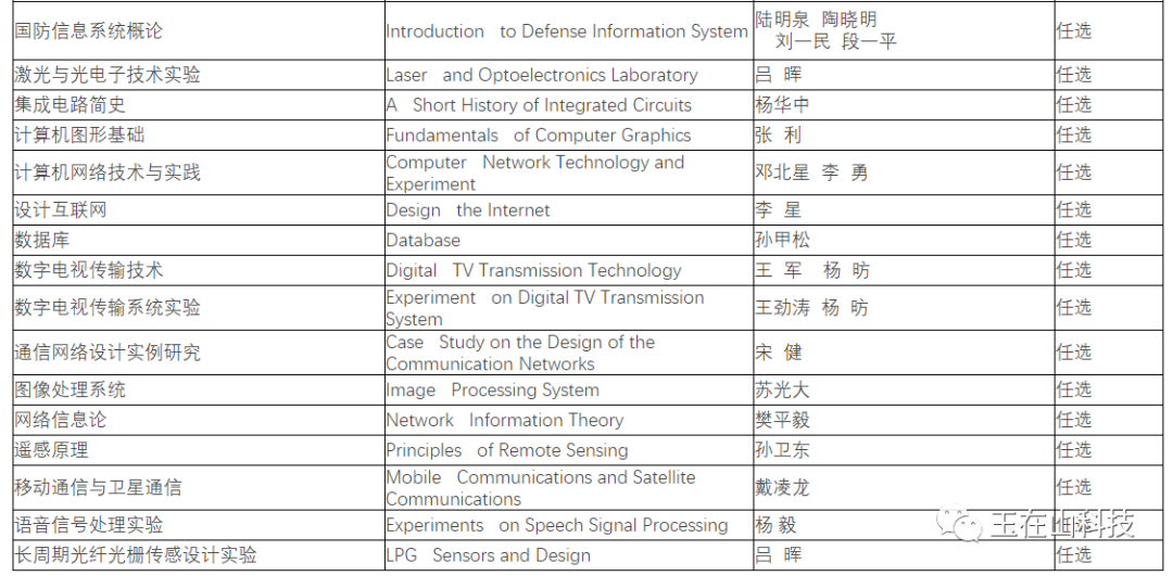 工科里火爆的专业——电子信息工程专业介绍