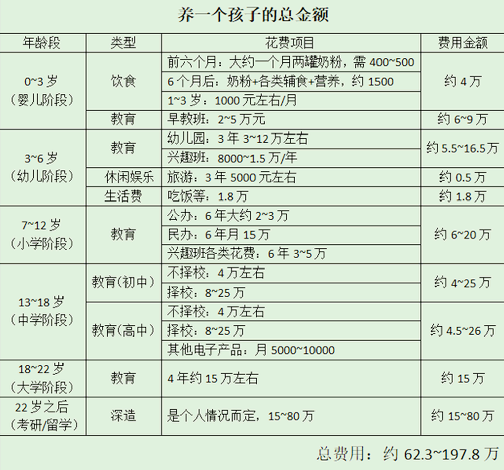 一般家庭中，新生儿一年的花销是多少？看完感叹父母的不容易