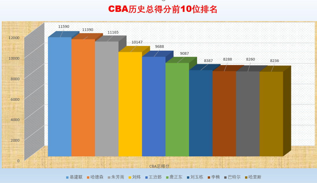 刘佳男篮世界杯记者(广东队不老男神！是球队争冠的最大法宝 刘佳：年轻球员学习标杆)