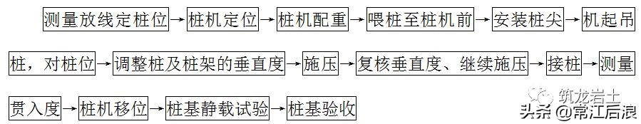 泥浆比重规范要求（泥浆护壁灌注桩泥浆比重规范要求）-第5张图片-昕阳网