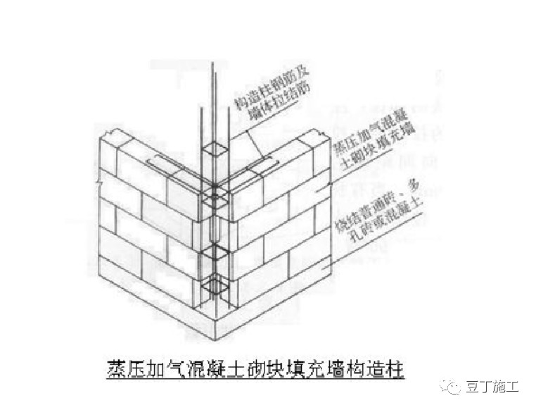 建筑砌体排版有什么要点？需要满足什么要求？碧桂园案例做得很棒