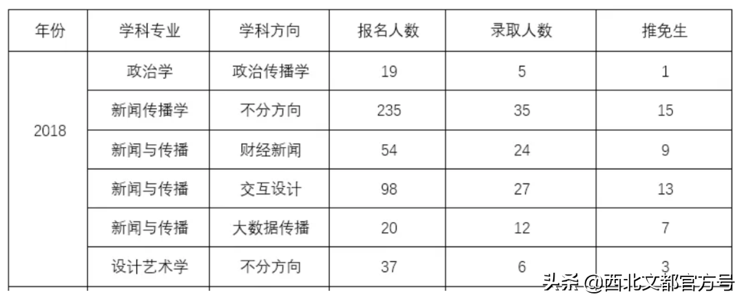 注意：人大不再不招收专硕！考新传的小伙伴该何去何从？