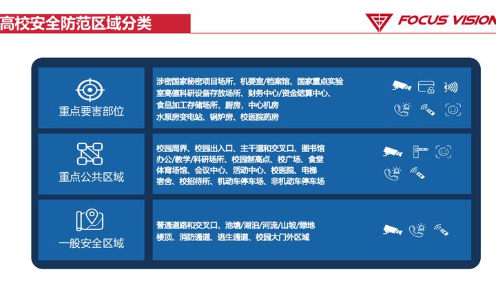 弱电安防 | 阳光校园视频系统解决方案ppt，收藏下载