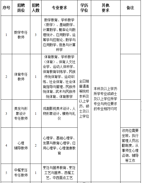 速看！新年第一波！福建最新事业单位招聘信息来了